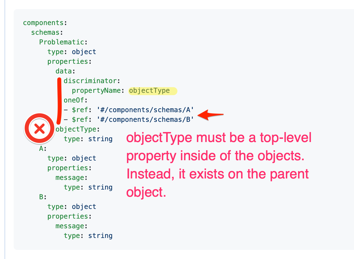 discriminator property outside of the object