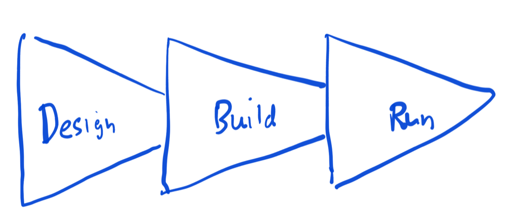 Design Build Run arrows