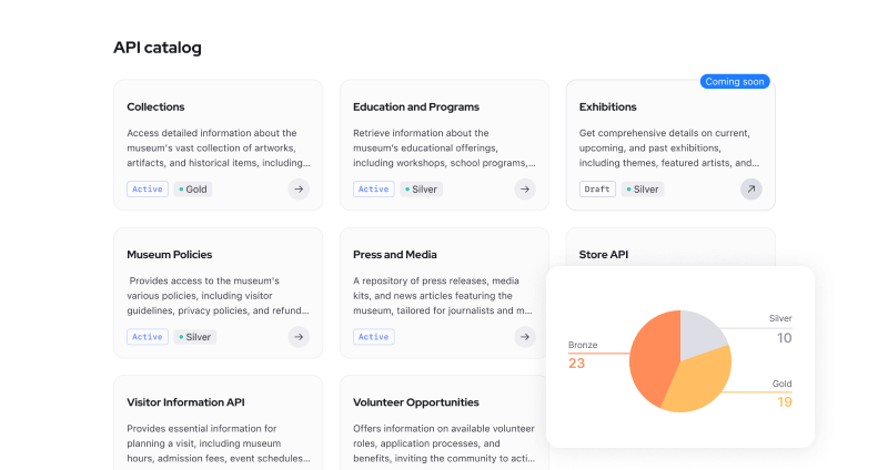 API docs with the schemas emphasized