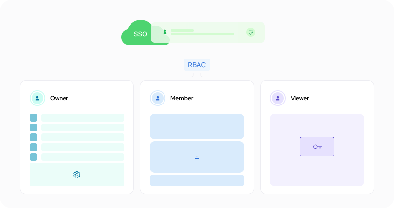 API docs with the schemas emphasized