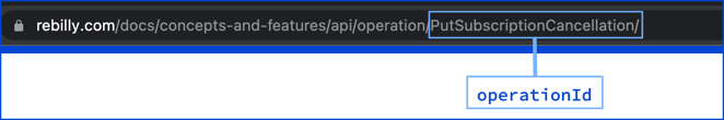 operationId in URL