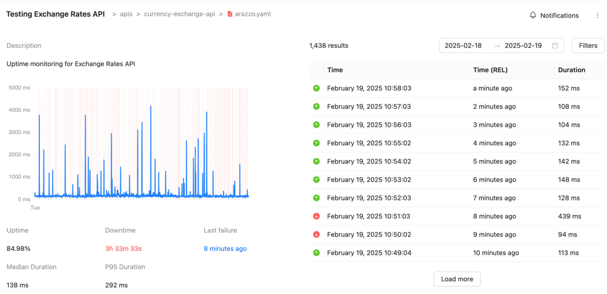 Respect Monitoring Dashboard