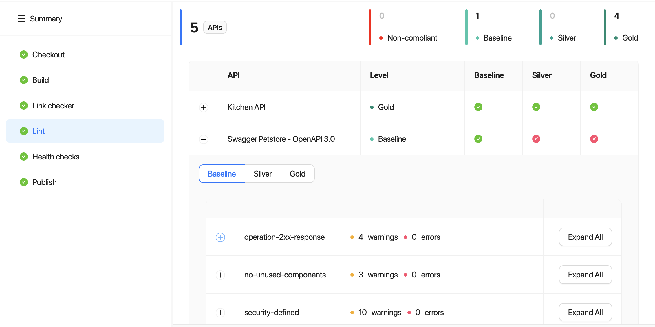 Scorecard information in Deploys