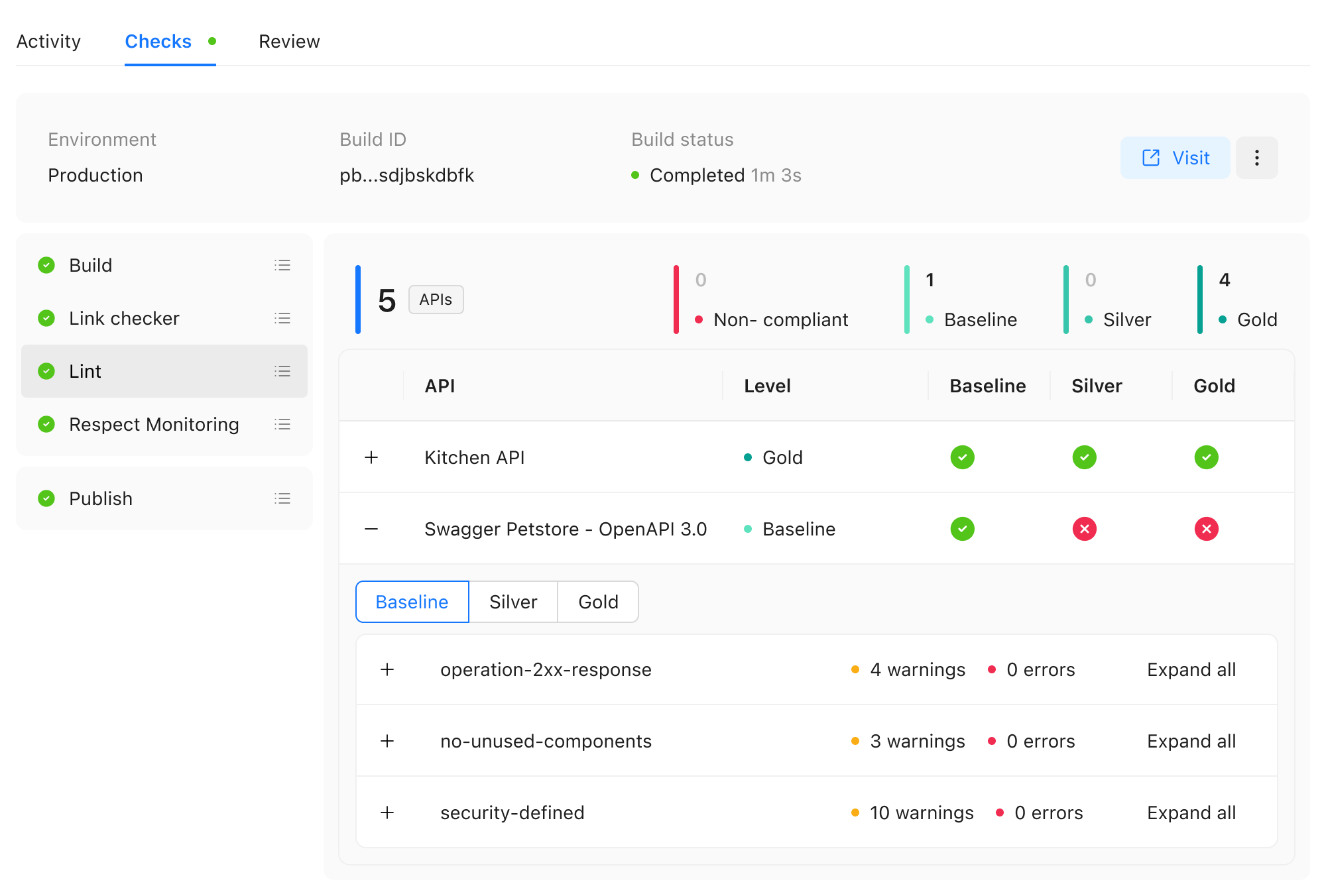 Scorecard report in a pull request