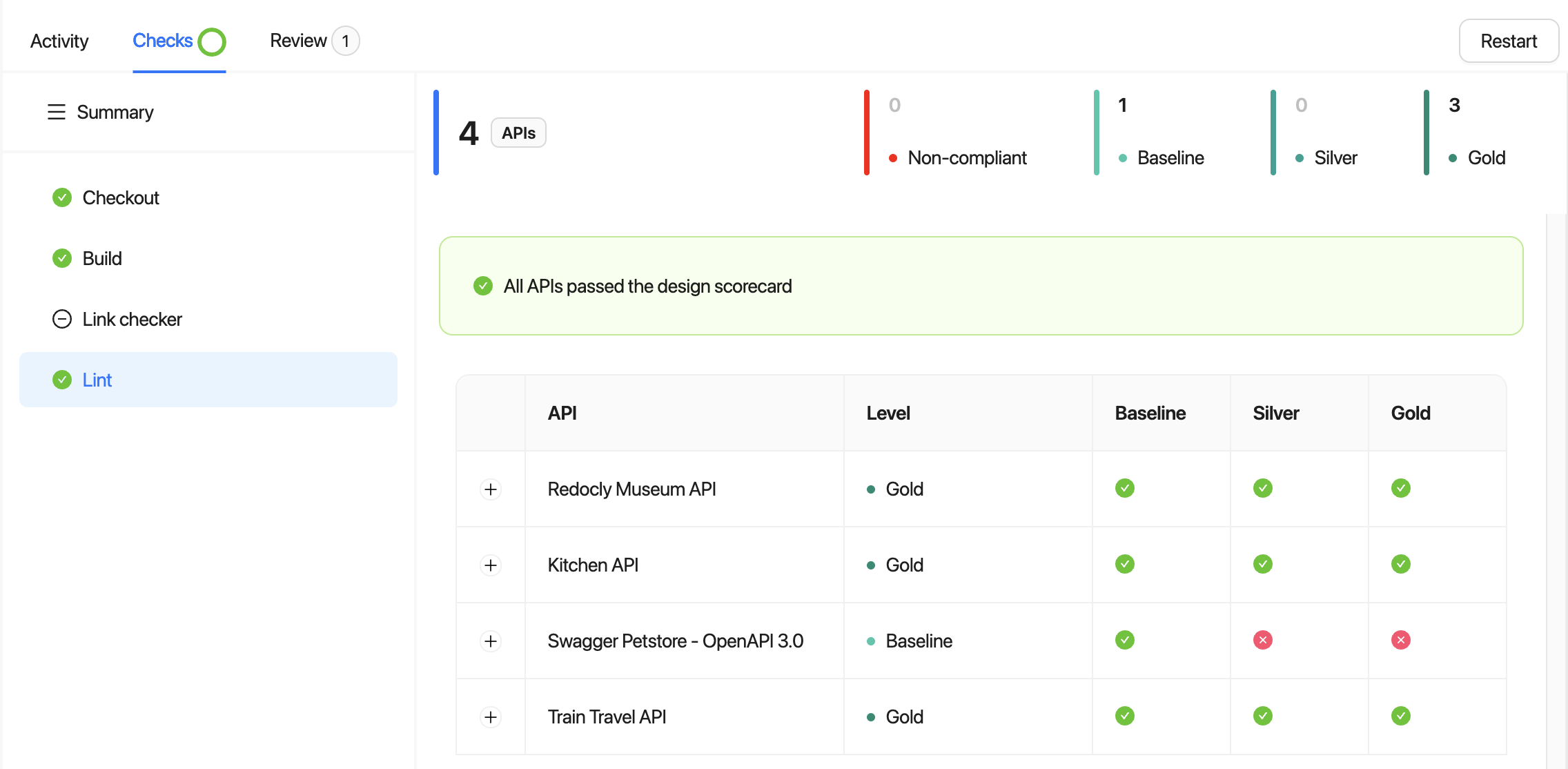 Scorecard report in a pull request