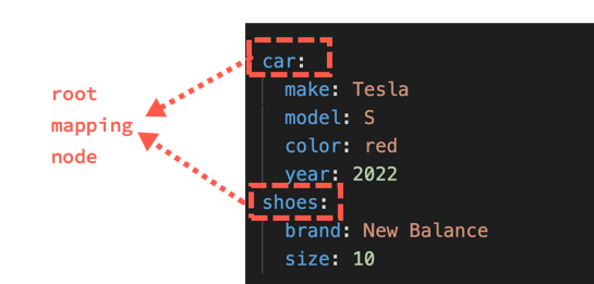 root mapping nodes