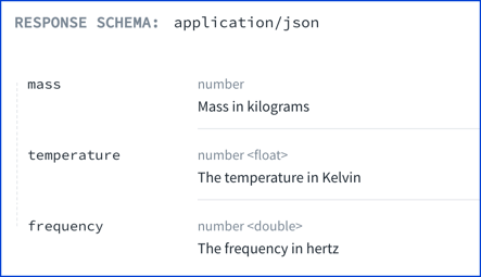 schema with numbers