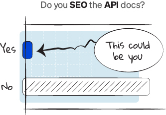 do you seo the api docs