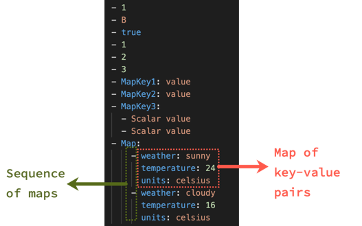 maps and sequences in YAML